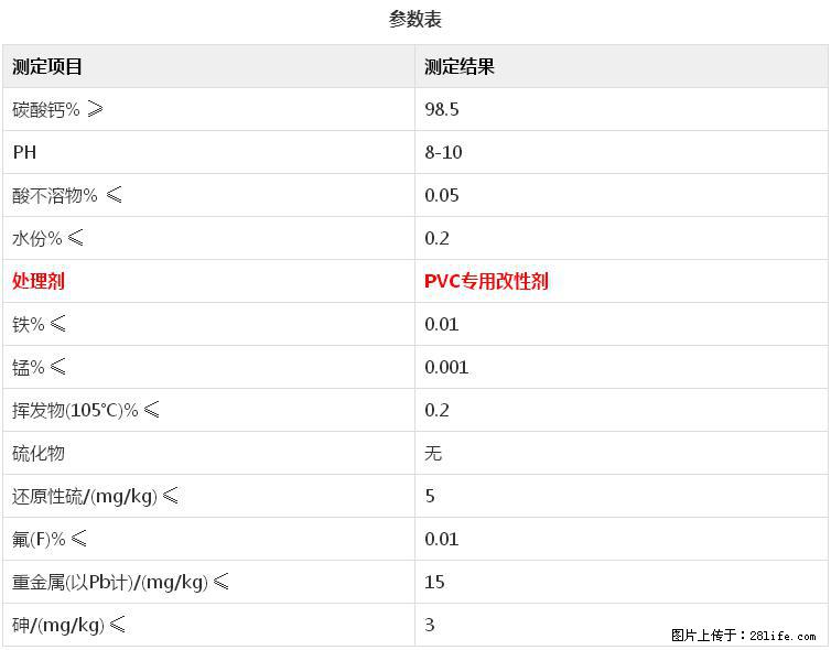 【桂林三鑫新型材料】电线电缆专用复合钙 超细改性碳酸钙 - 新手上路 - 无锡生活社区 - 无锡28生活网 wx.28life.net