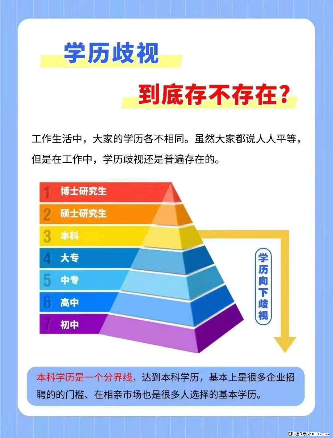 1分钟带你了解，学历歧视到底存不存在? - 新手上路 - 无锡生活社区 - 无锡28生活网 wx.28life.net