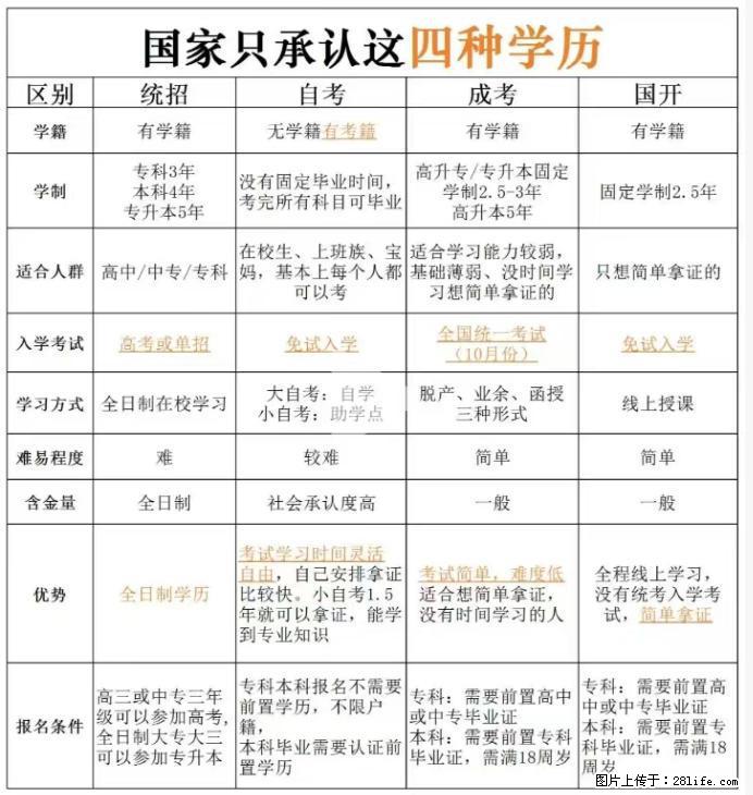 无锡提升学历选成考/自考/国开？一张表看懂区别，附暨阳教育通过率！ - 职场交流 - 无锡生活社区 - 无锡28生活网 wx.28life.net