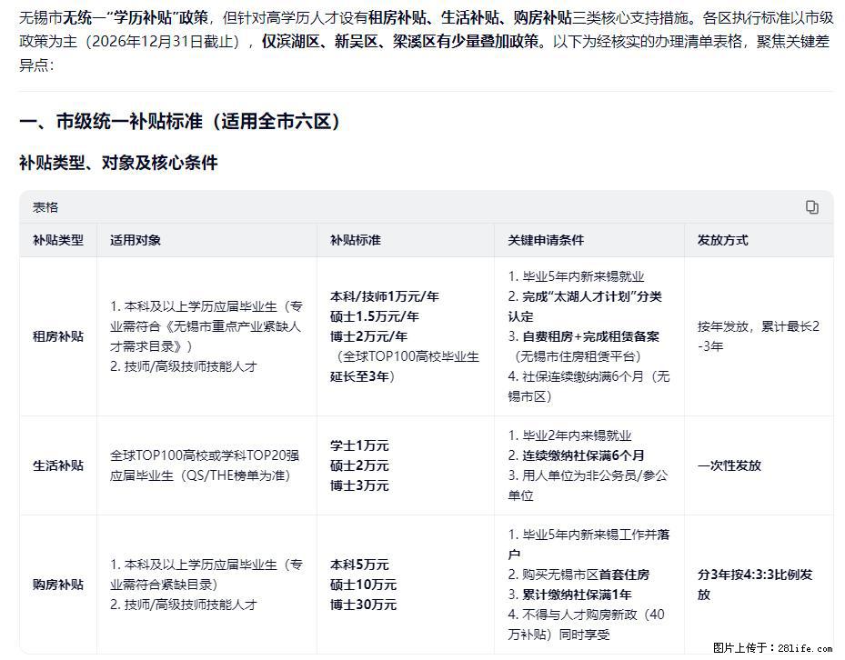 刚帮老婆办完无锡人才补贴！专科升本科能多领1.2万，但很多人不知道条件… - 职场交流 - 无锡生活社区 - 无锡28生活网 wx.28life.net