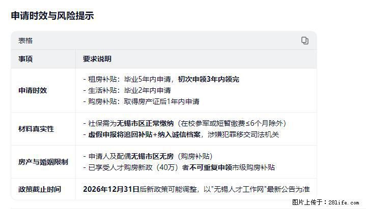 刚帮老婆办完无锡人才补贴！专科升本科能多领1.2万，但很多人不知道条件… - 职场交流 - 无锡生活社区 - 无锡28生活网 wx.28life.net