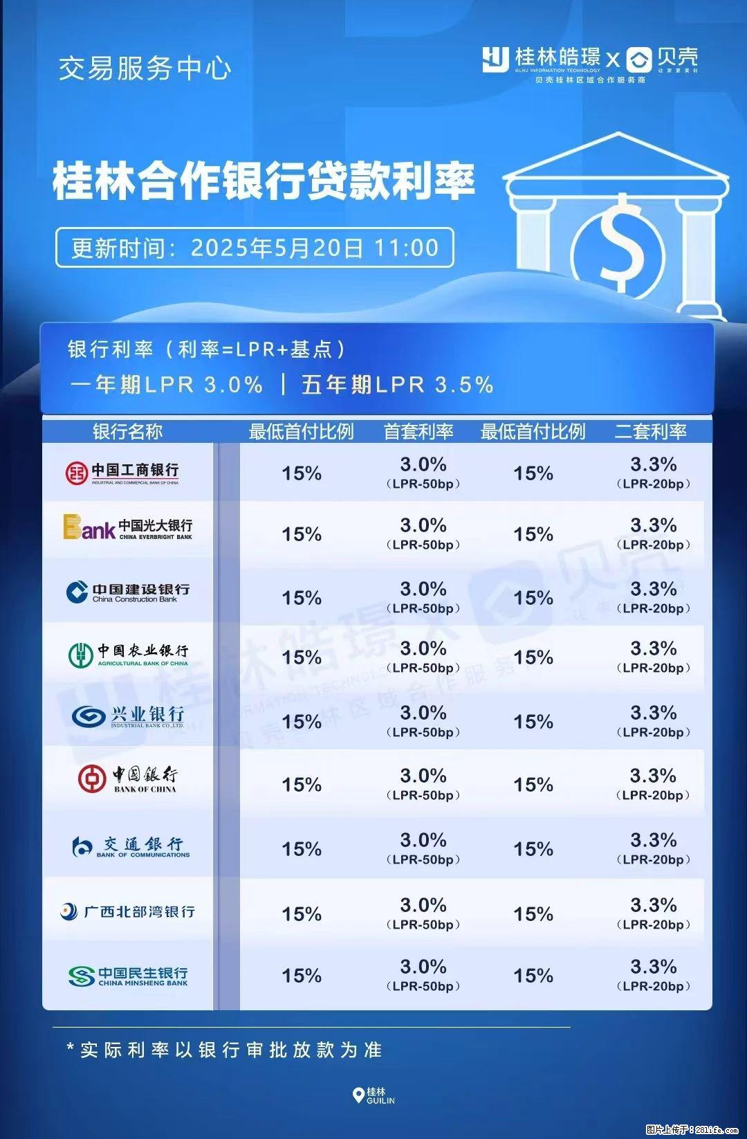 重磅！降息！桂林房贷利率3.0% - 无锡生活资讯 - 无锡28生活网 wx.28life.net